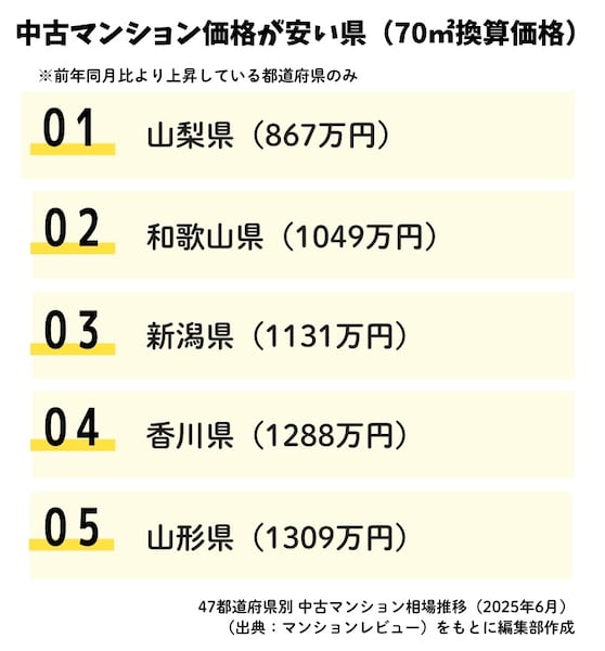 マンションは何千万円もして人生最大の買い物なのに高いか、安いか