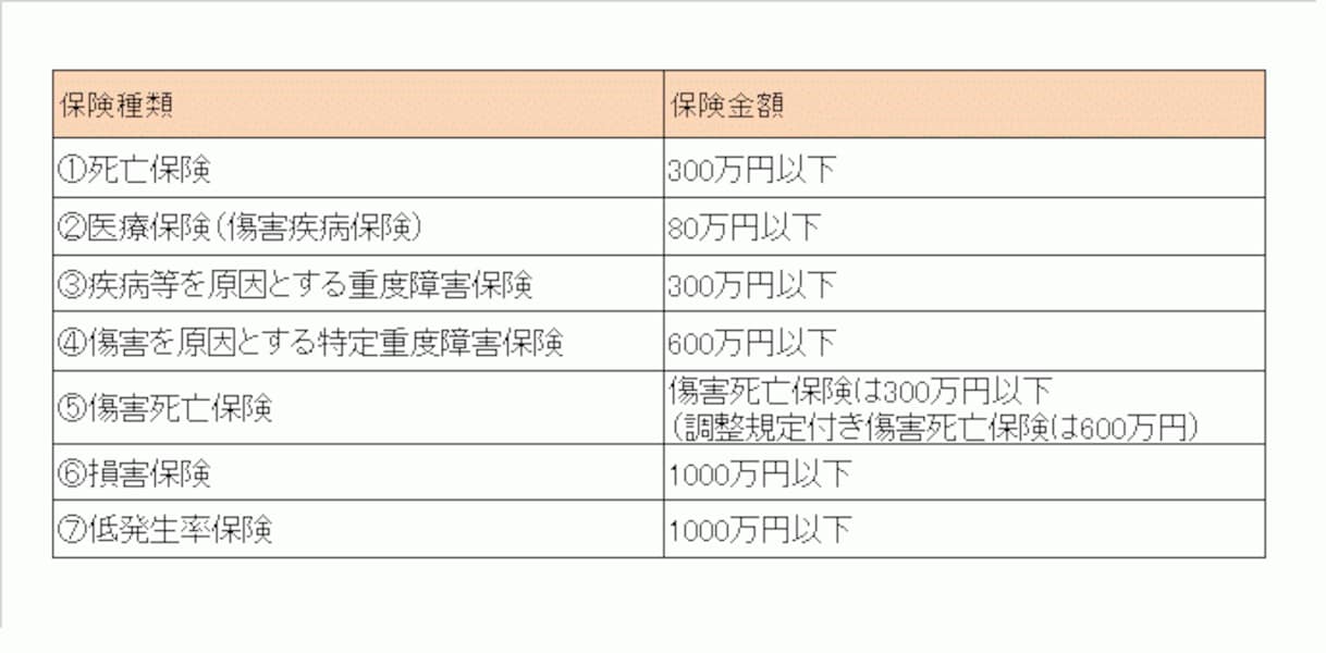主要共済と少額短期保険 少額短期保険各社の販売チャネル・基準を掲載 平成２２年度版 /新日本保険新聞社（単行本） FinatextのSaaS型デジタル保険システム「Inspire」を活用し