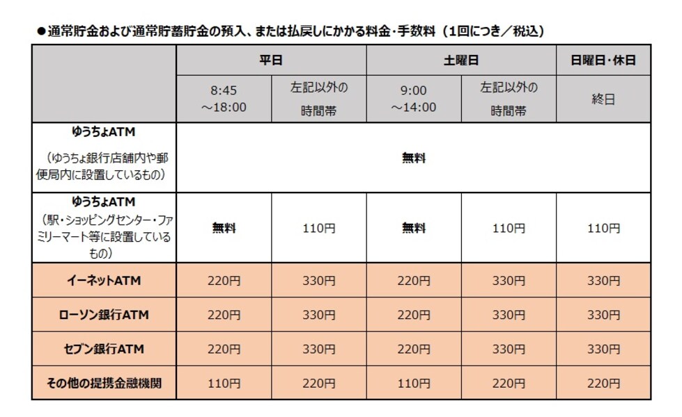 ゆうちょ銀行 土日 オファー atm 手帳