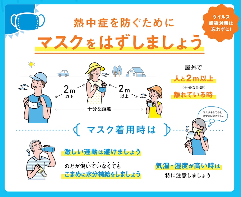 マスク着用時の対策（出典：環境省熱中症予防情報サイト）