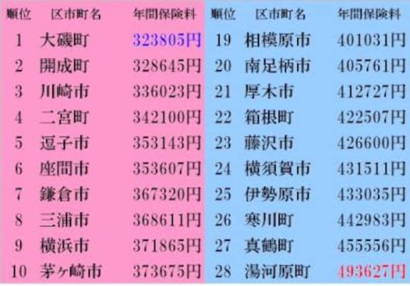 総合 持ち家編ファミリーの場合