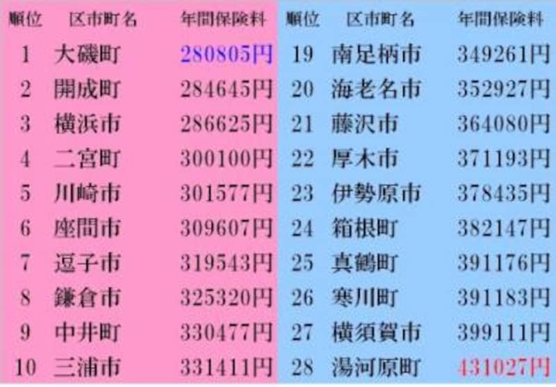 総合 持ち家編ＤＩＮＫＳの場合