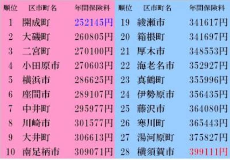 総合 借家編DINKS場合