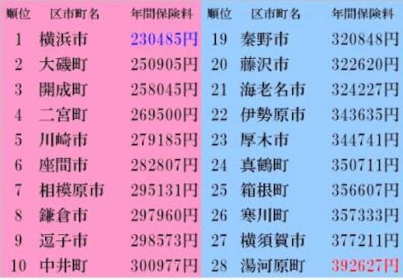 総合 持ち家編シングルの場合