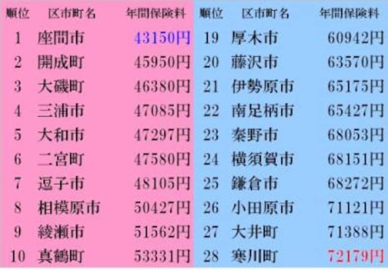 介護保険料 持ち家編シングルの場合