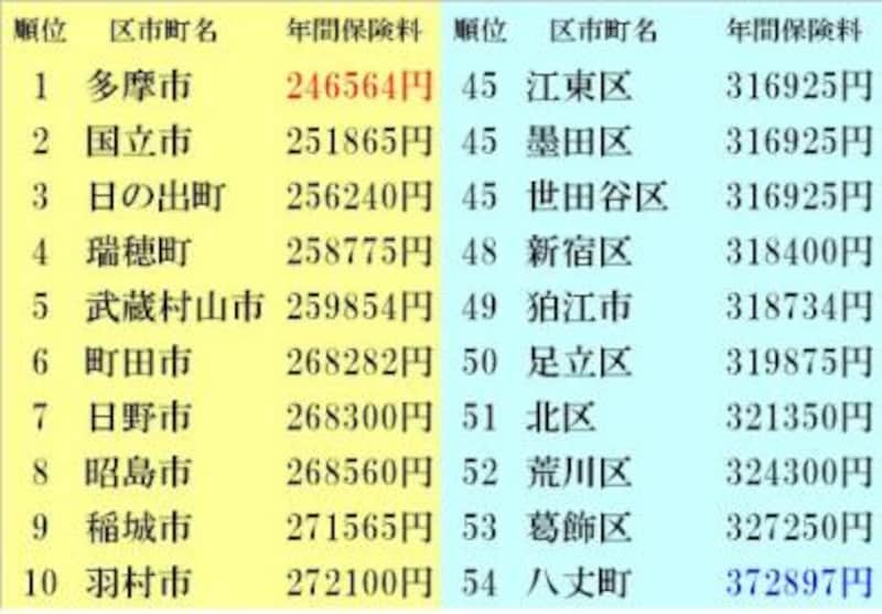 総合 持ち家編DINKSの場合