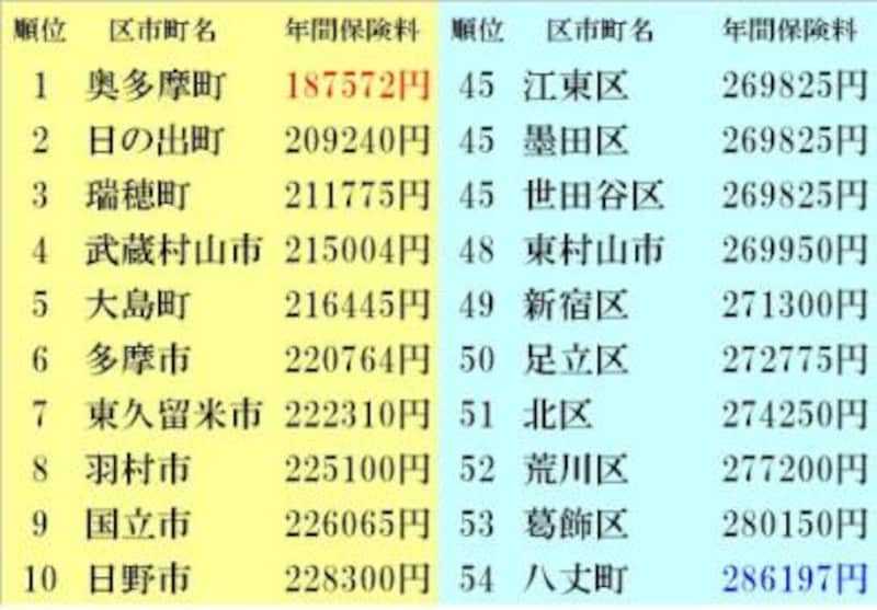 総合 借家編シングル場合
