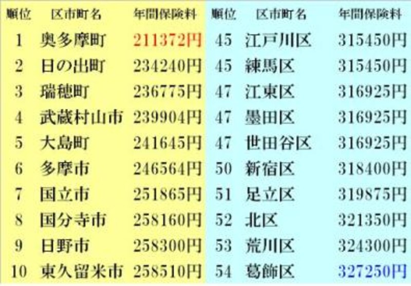 総合 借家編ＤＩＮＫＳ場合