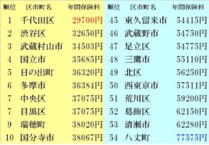介護保険料 持ち家編シングルの場合