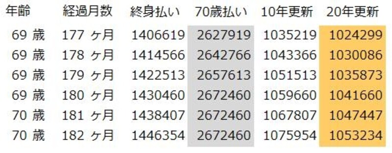 加入して15年経過後の保険料累計（55歳女性）（クリックで拡大）