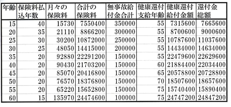 終身型タイプ３標準還付型