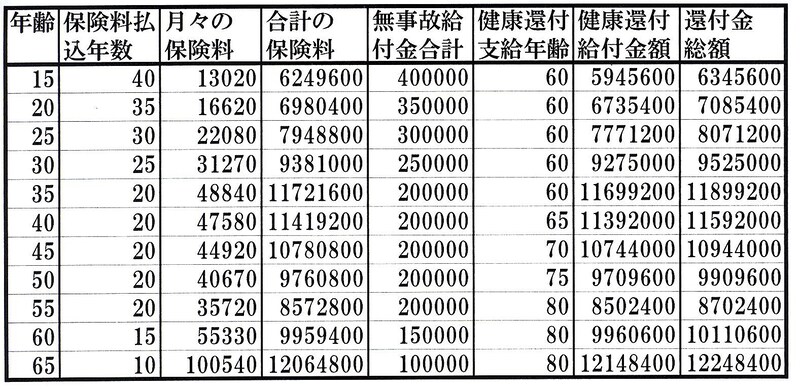 終身型タイプ３繰延還付型