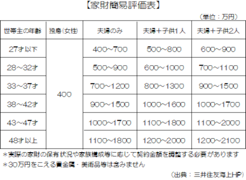 table2