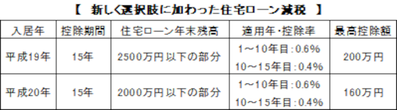 table2