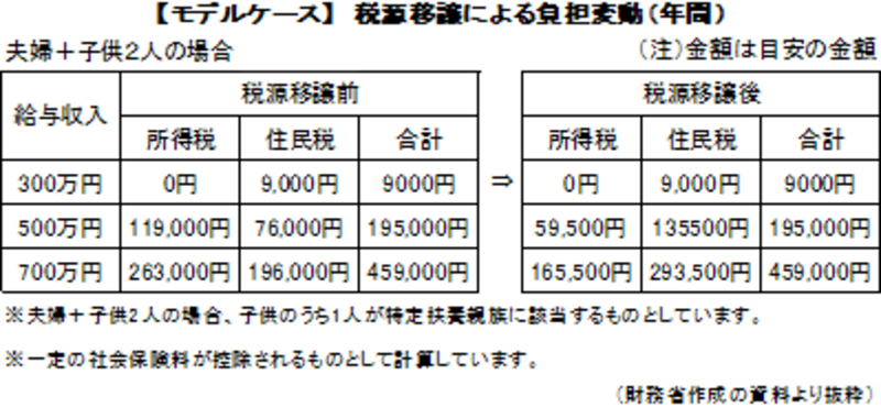 table3