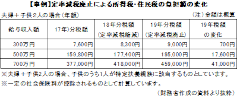 table4