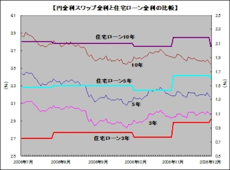 graph3