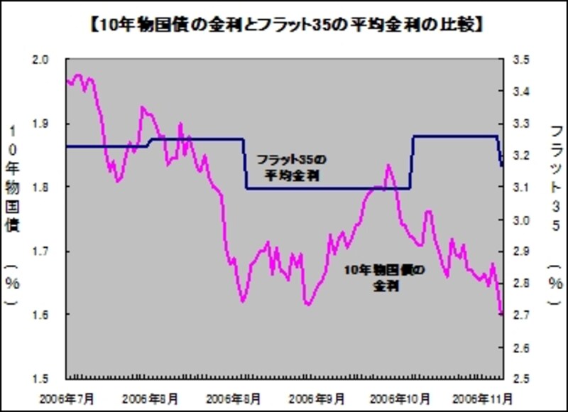 graph4