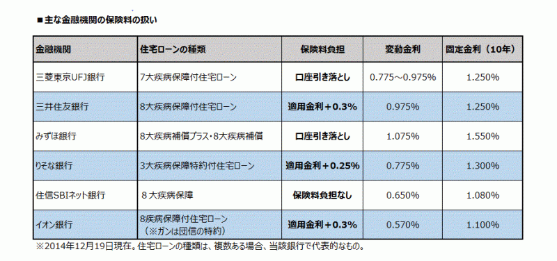 保険料の違い