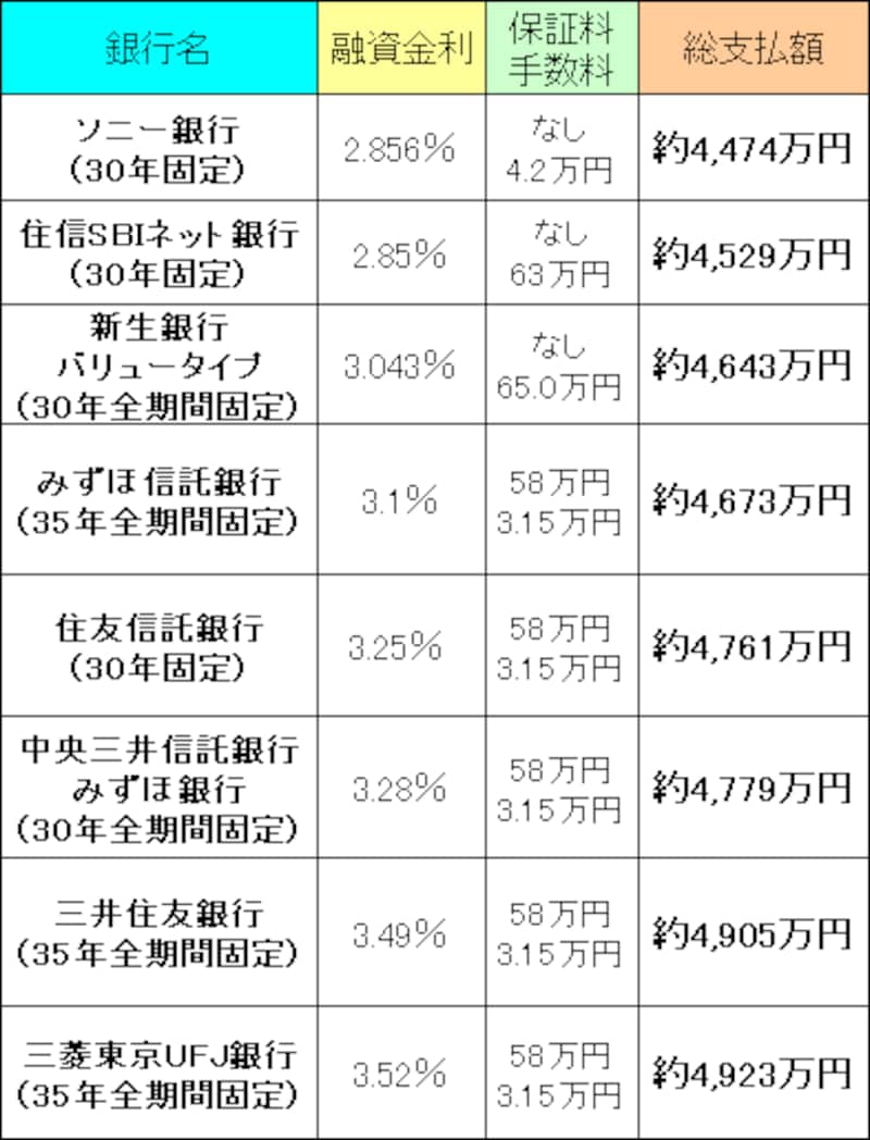 30年返済比較