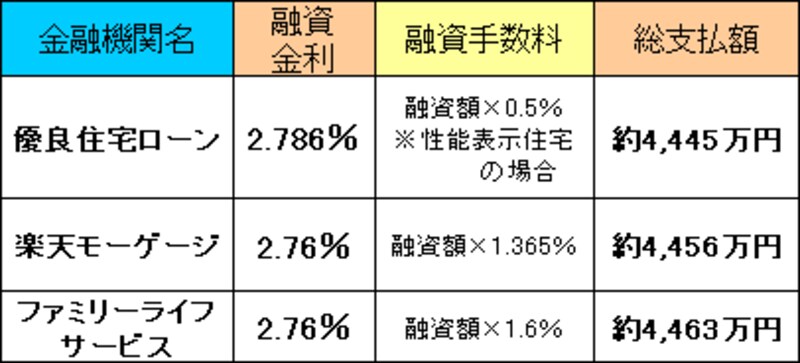 フラット35総支払額