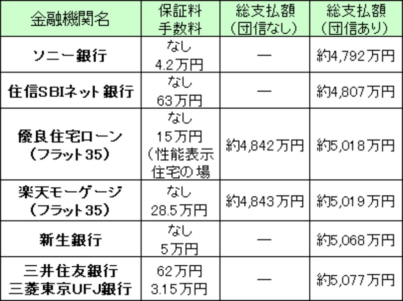総支払額