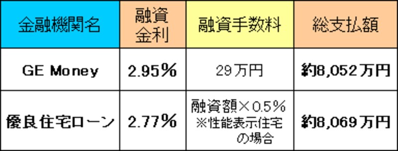 フラット35総支払額