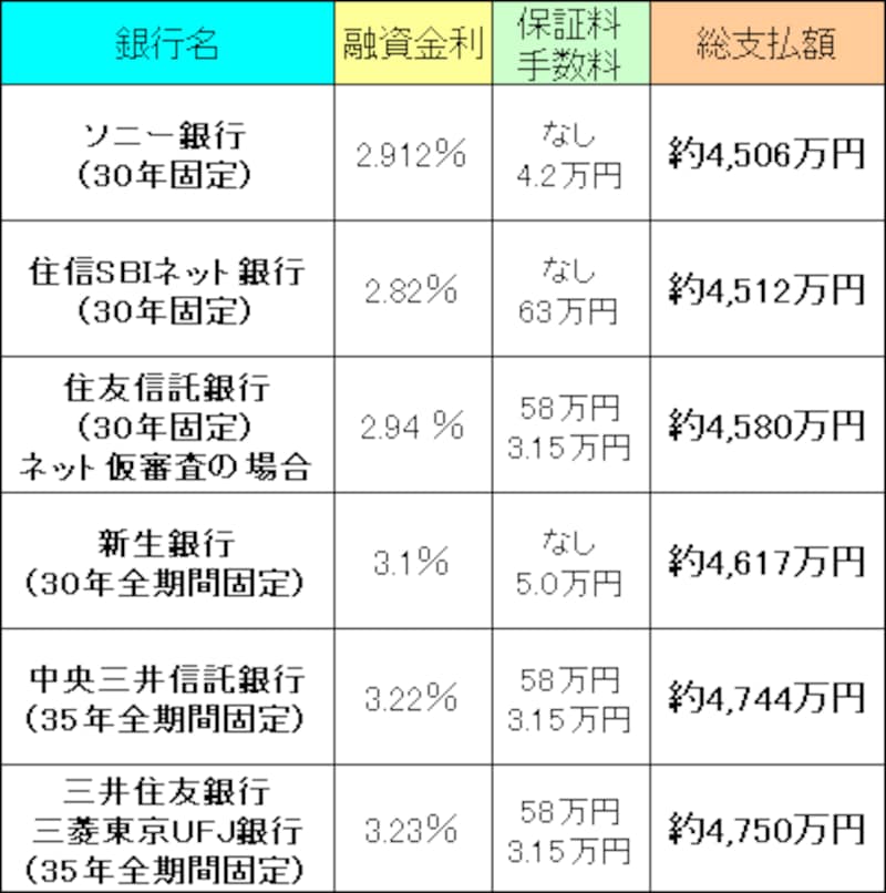 30年返済比較