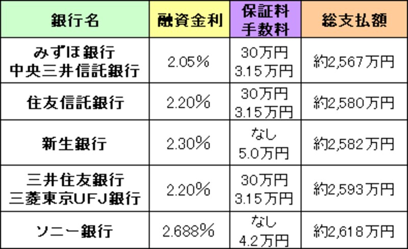 15年返済総支払額