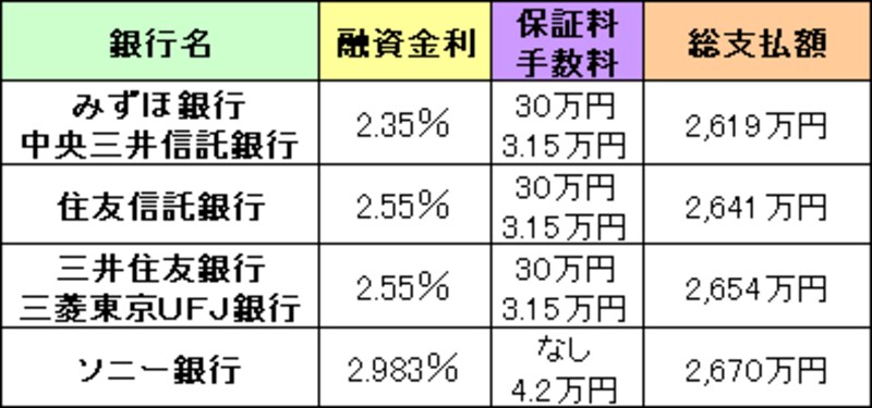 15年返済総支払額
