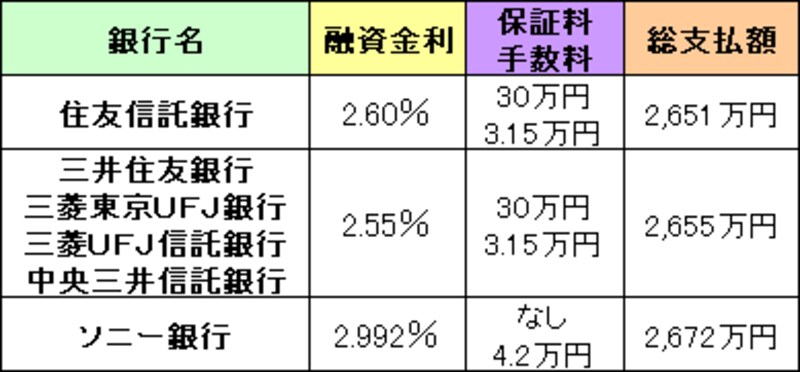 15年返済総支払額