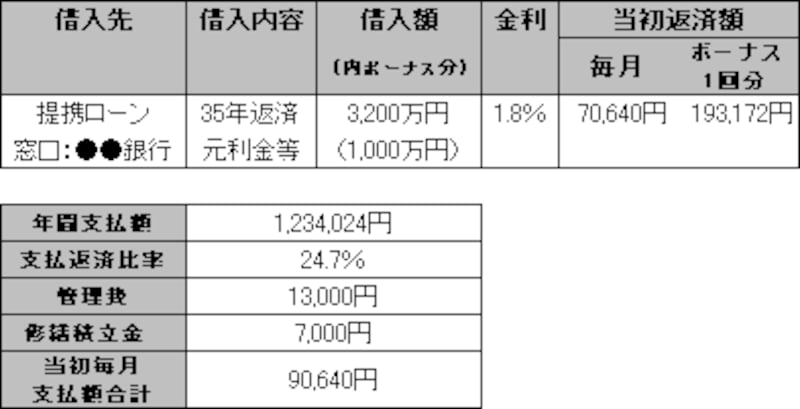 記載例