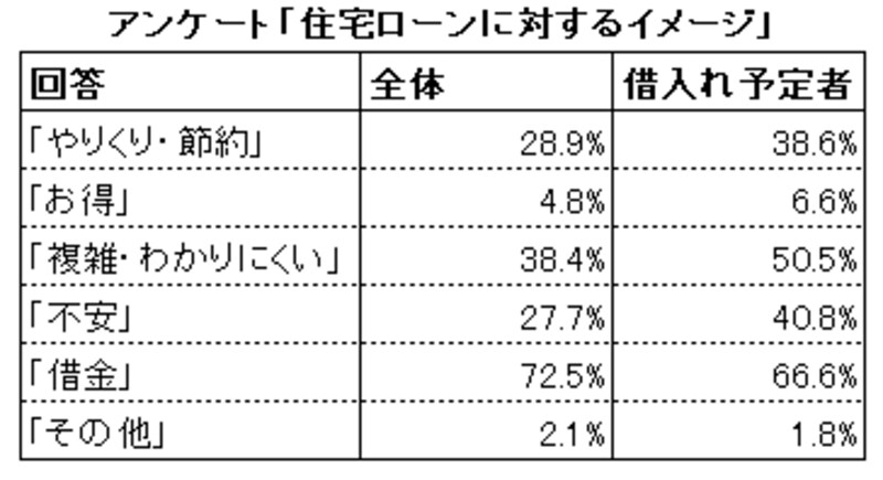 アンケート結果