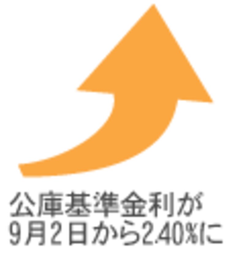 9月2日から公庫基準金利が2.40%に