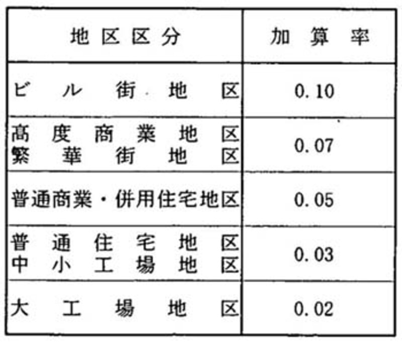 画像の代替テキスト