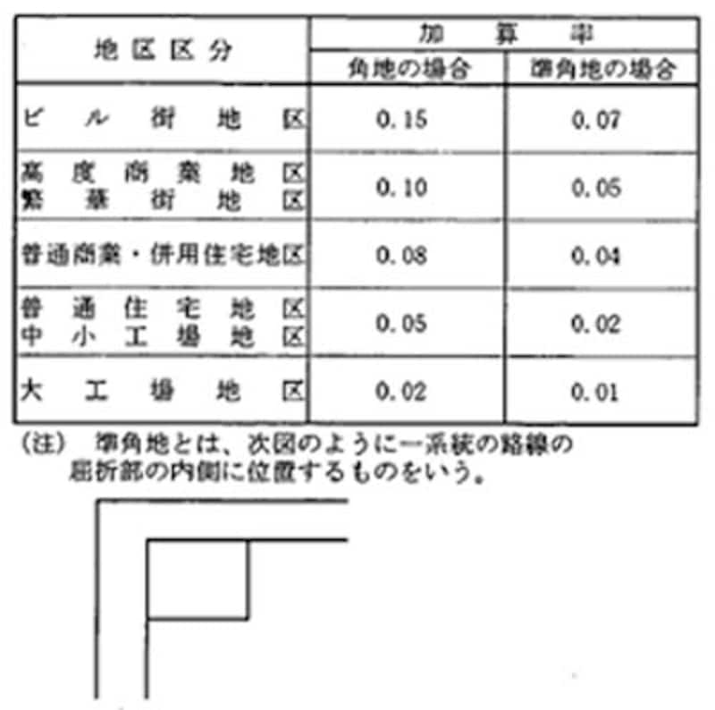 画像の代替テキスト