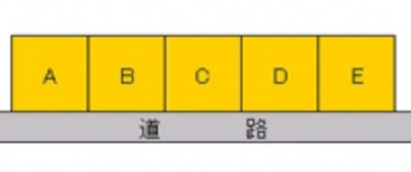 こんな土地は広大地に該当しない