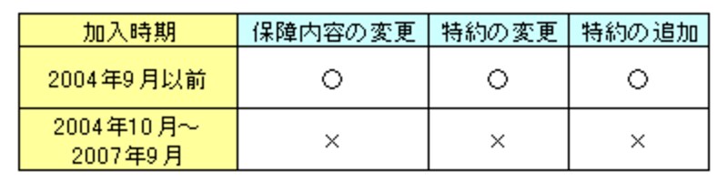 画像の代替テキスト