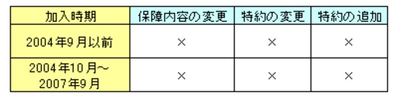 画像の代替テキスト