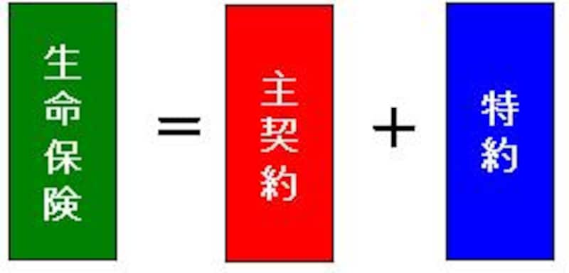 画像の代替テキスト