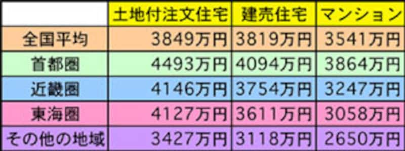 家計簿