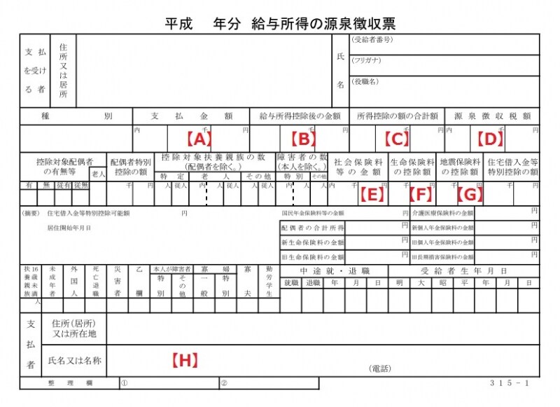 所得税の計算結果が記されている源泉徴収票。源泉徴収票にはそれぞれの控除の有無やその金額などが記されています。確定申告書を作成する時は、必ず手元において金額を確かめましょう