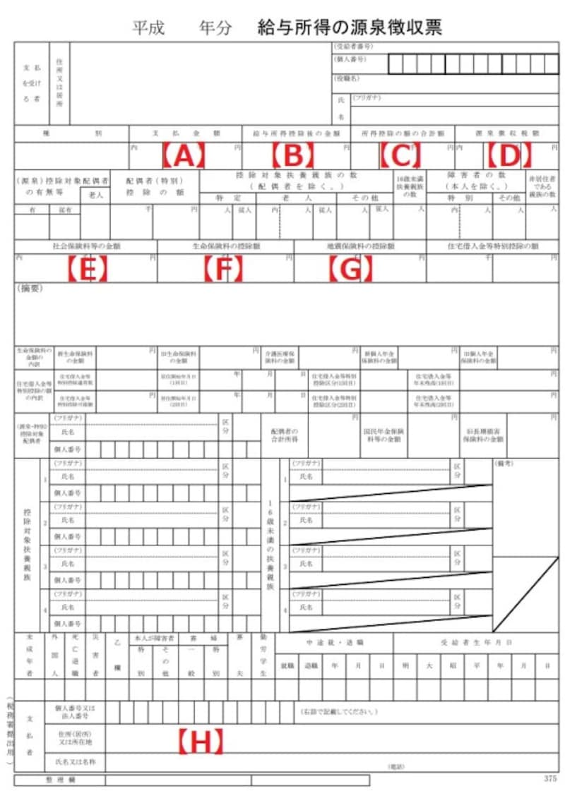 ＜源泉徴収票＞所得税の計算結果が記されている源泉徴収票。それぞれの控除の有無やその金額などが記されている。確定申告書を作成する時は、必ず手元において金額を確かめよう
