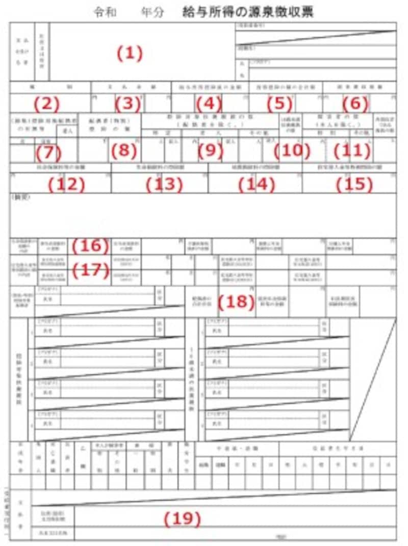源泉徴収票とは 見方や税金の払い過ぎをチェック 税金 All About 源泉徴収票とは 見方や税金の払い過ぎをチェック 税金 All About