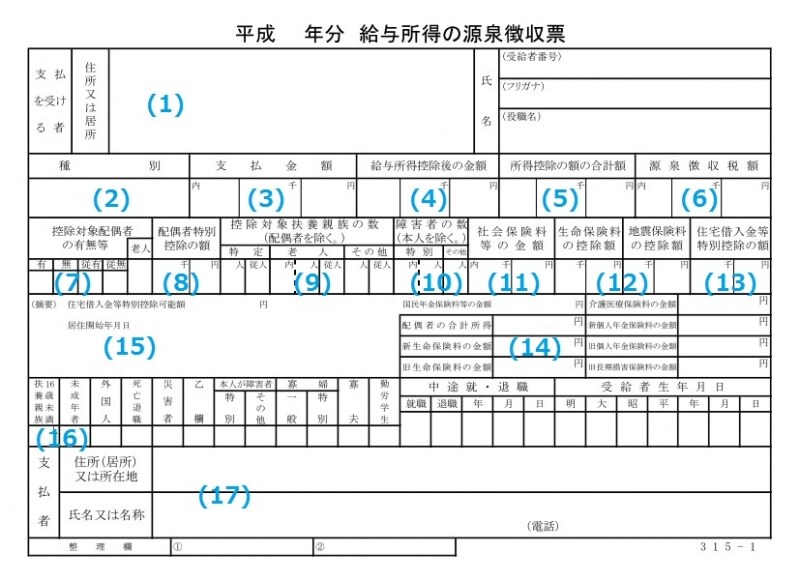 源泉徴収票の様式。給与所得、支払った税金、社会保険料などが記載されている