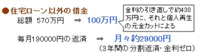 個人再生の効果