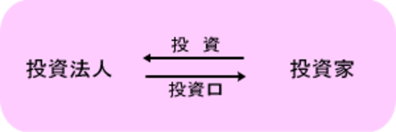 投資口の募集