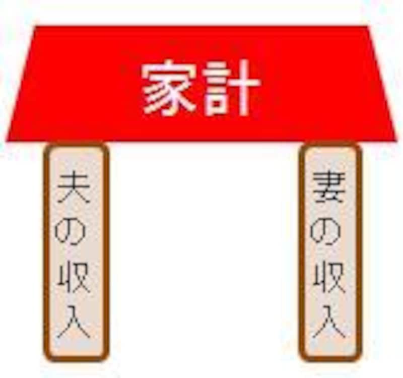 夫婦で支える家計