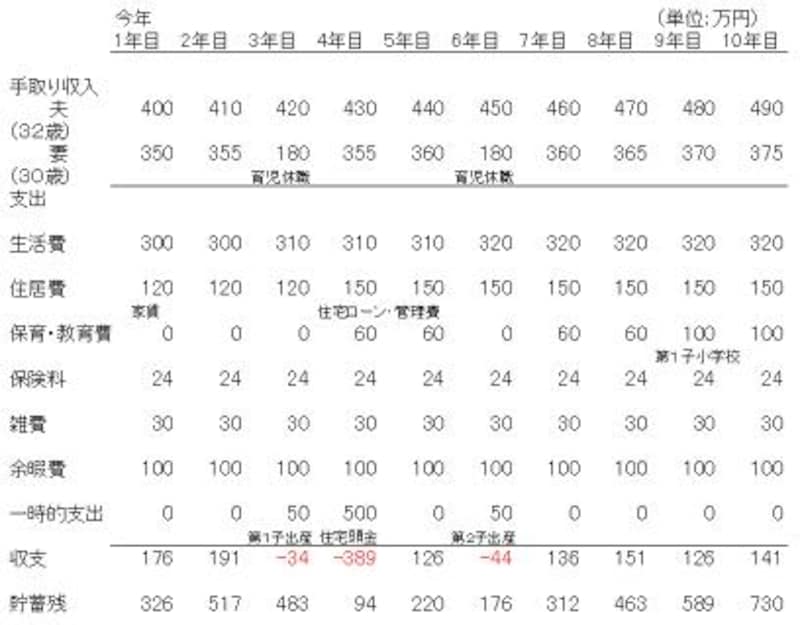 簡易ライフプラン表