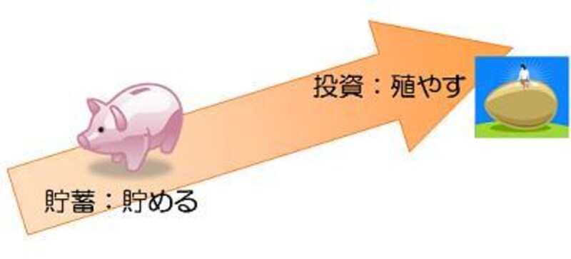 お金の４つのベクトルでqolを高めよう ふたりで学ぶマネー術 All About